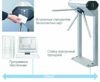 Электронные проходные, учет рабочего времени.