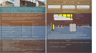 Фиброцементный сайдинг