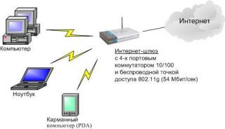 Беспроводной интернет Алматы, Установка wi-fi Алматы