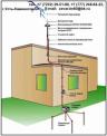 Заземление. Молниезащита, молниеприемник, грозозащита, заземляющие устройства (ERICO)